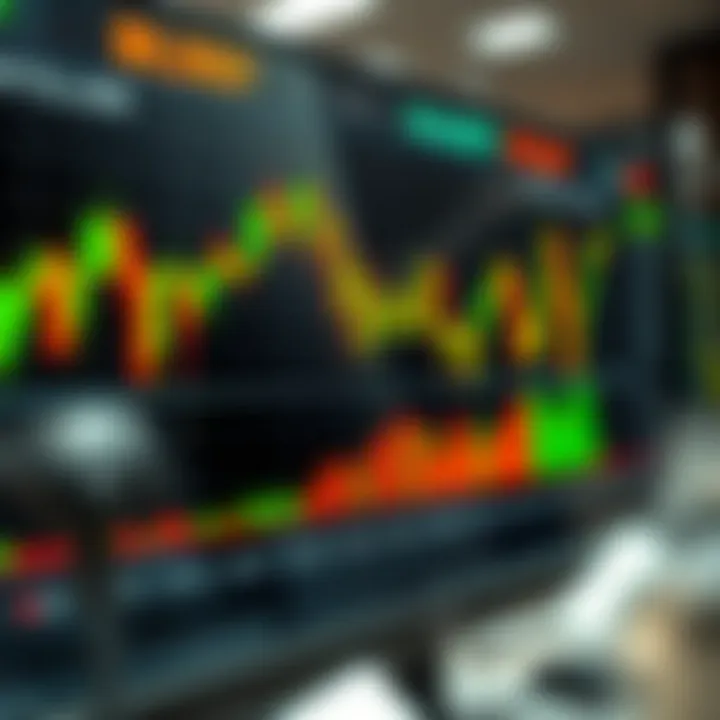 Chart illustrating Steve Mauro's trading strategy with highlighted market movements