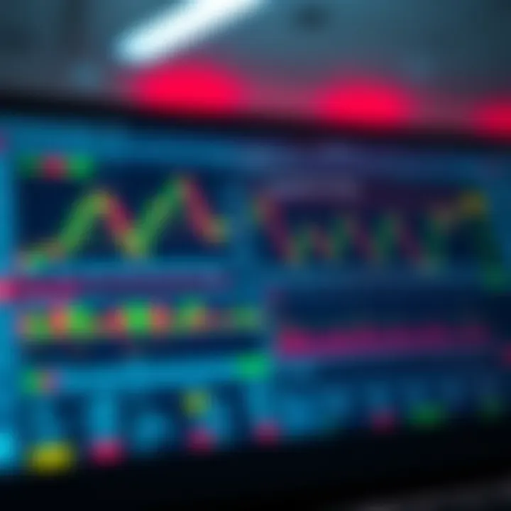 Graphical interface of an automated trading platform showing stock charts and algorithm settings
