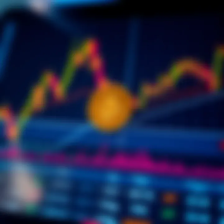 Technical chart displaying potential future price movements of Binance Coin with indicators and forecasts