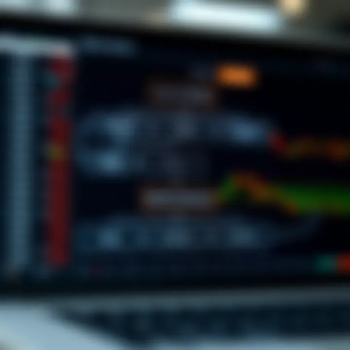 Diagram illustrating the flow of binary options trades including decision making, execution, and outcome