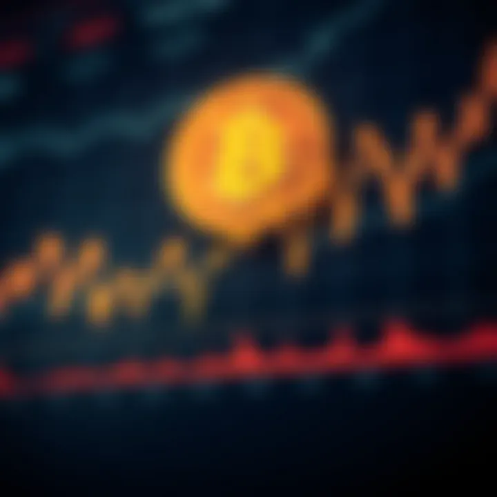 Graph displaying recent fluctuations in Bitcoin prices with highlighted trend lines