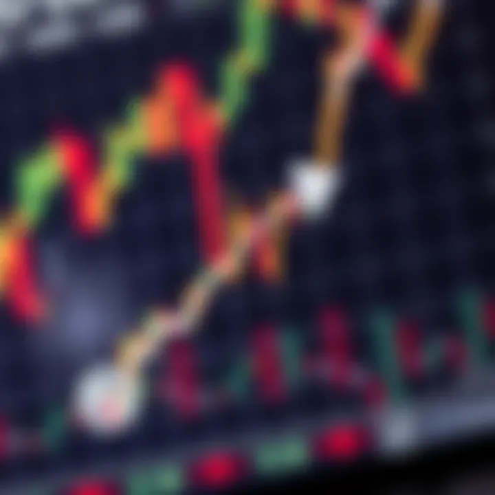 Chart depicting central bank policy decisions and their impact on NZD/USD currency pair fluctuations