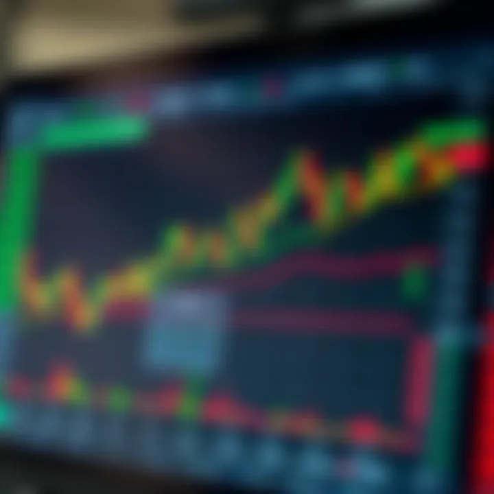 Chart showing volatility index trading with key broker features highlighted