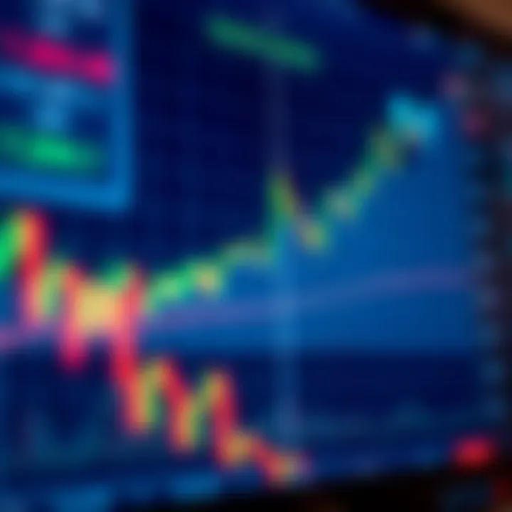 Graph illustrating the trend lines and key indicators used in synthetic indices trading