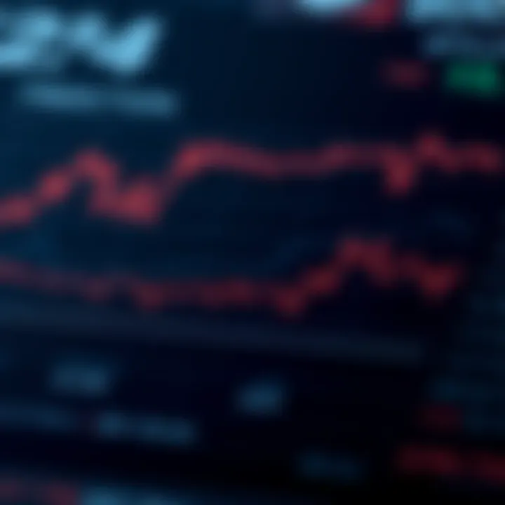 Chart comparing expert predictions and market risk factors affecting Ethereum value
