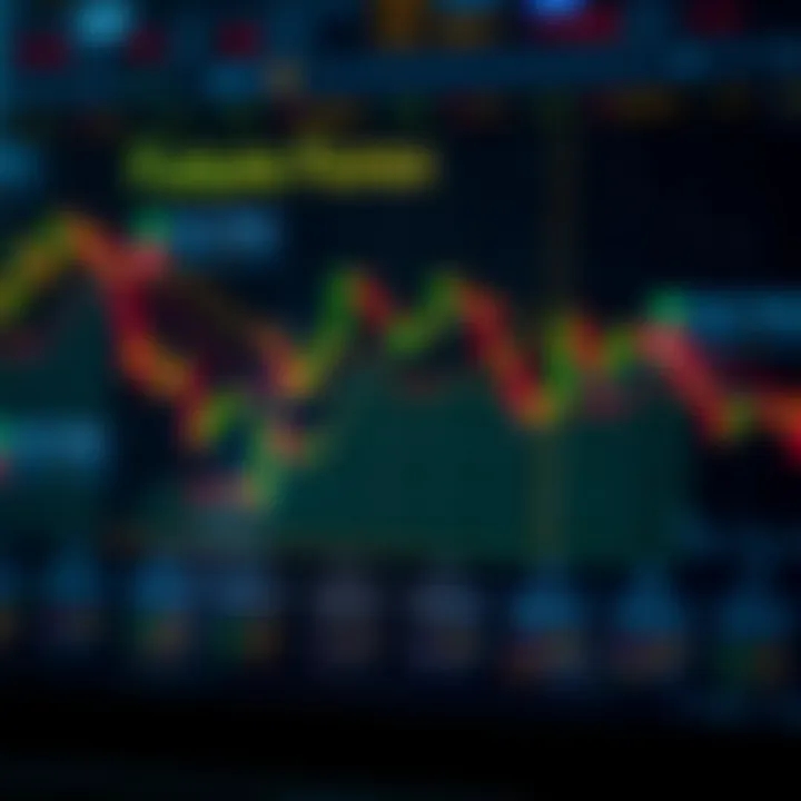 Graph illustrating Future Forex platform trading features and conditions