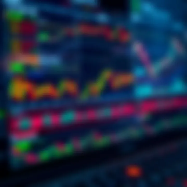 Interface of a popular charting platform showing various types of financial charts and technical analysis tools