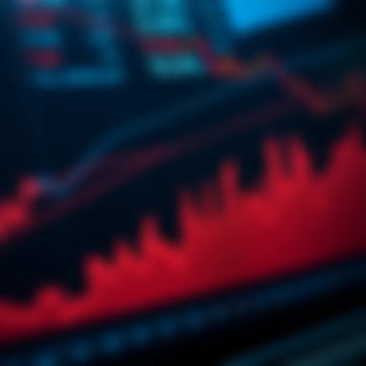 Graph showing fluctuations of volatility index with market trend lines