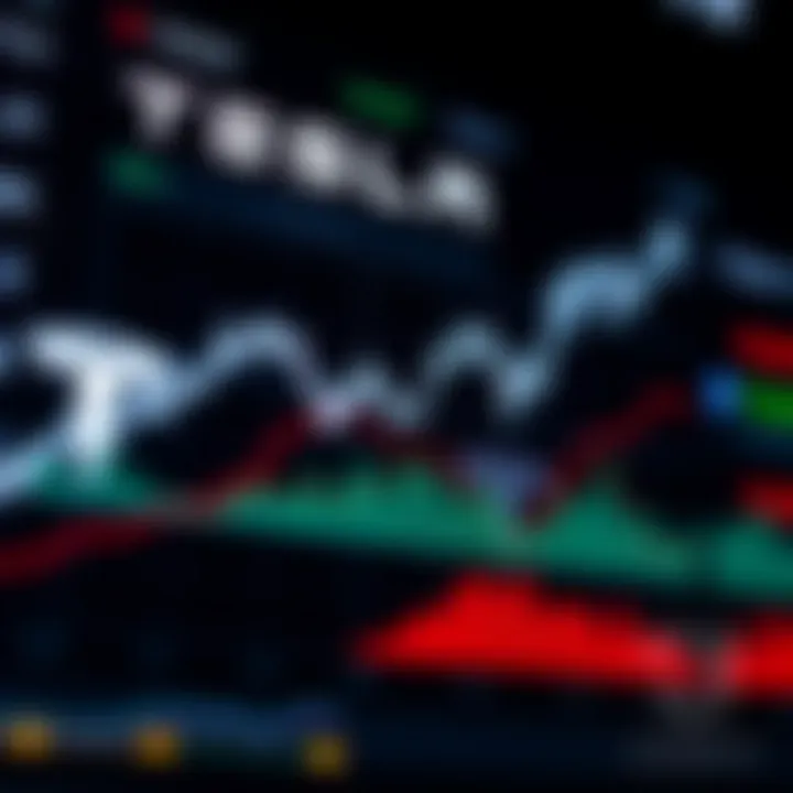 Graph showing upward trend in Tesla stock price with market indicators