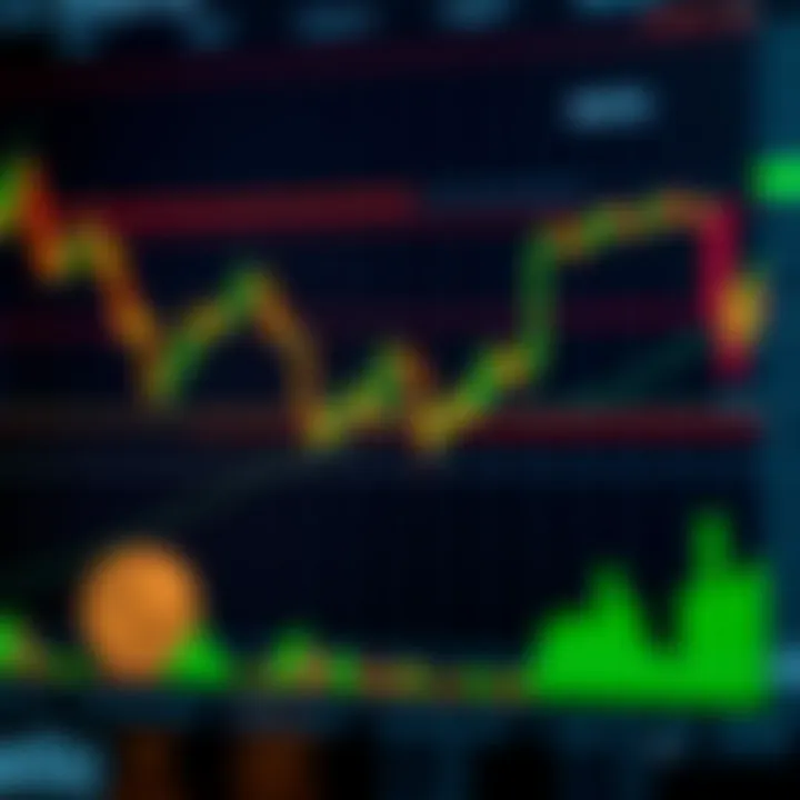 Technical Indicators for Matic Cryptocurrency Analysis Technical analysis chart illustrating key indicators and support levels for Matic cryptocurrency