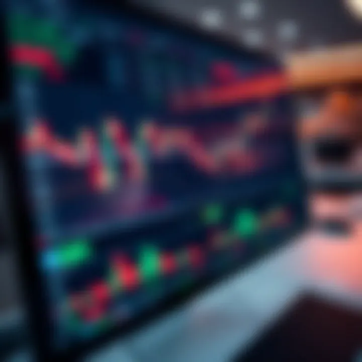 User interface of an online trading platform displaying various financial charts and indicators