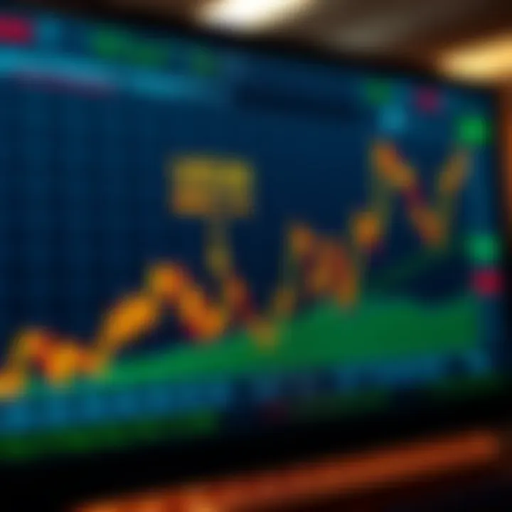 Graph showing optimal trading windows for US30 with emphasis on strategies tailored for South African traders