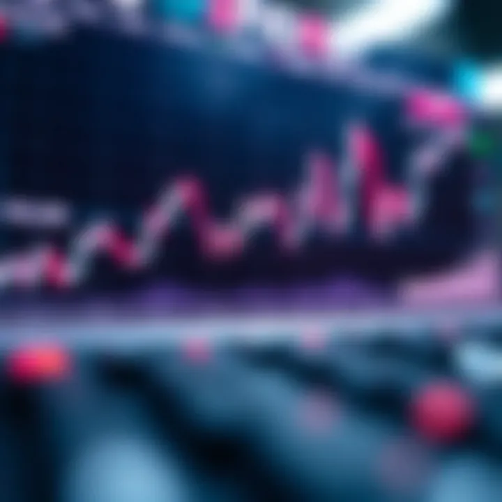 Graph displaying the price fluctuations and trend lines of Polkadot cryptocurrency over time