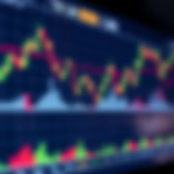 Chart displaying currency exchange rate fluctuations with trend lines and candlestick patterns