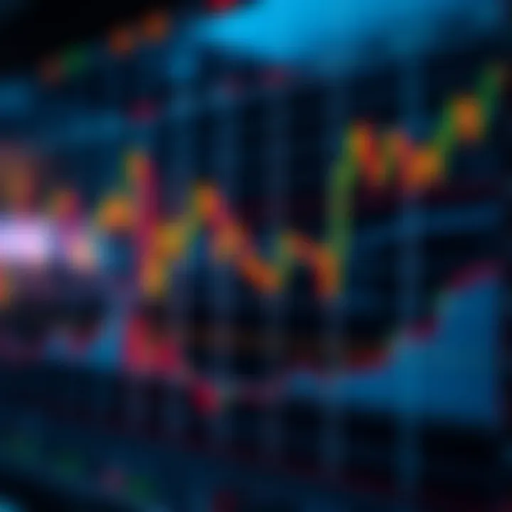 Chart depicting multiple financial markets and trading indicators