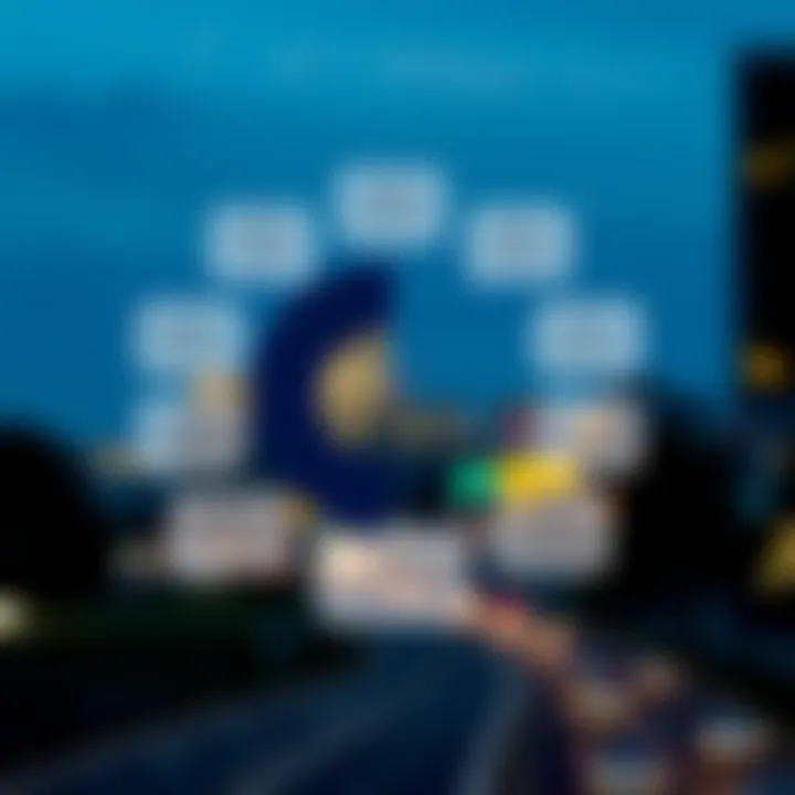 Diagram showing regulatory framework and economic impact of RCG market in South Africa