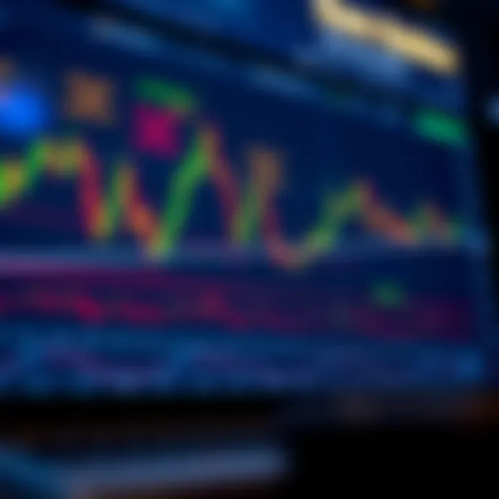 Chart displaying key trading strategies used by Sam Seiden with trend lines and market patterns