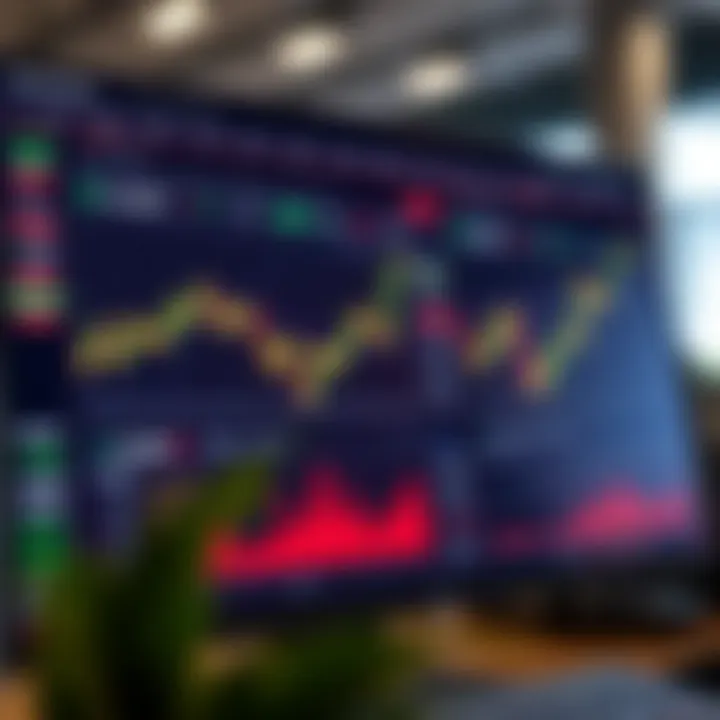 Dashboard showing various trading charts and tools on SmartTrader platform