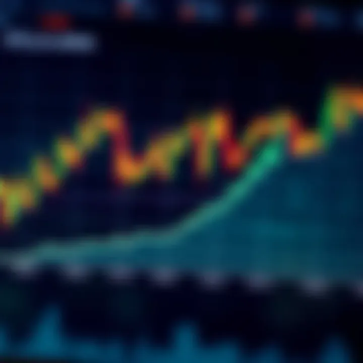 Graph showing Solana cryptocurrency price fluctuations over time with market trend lines