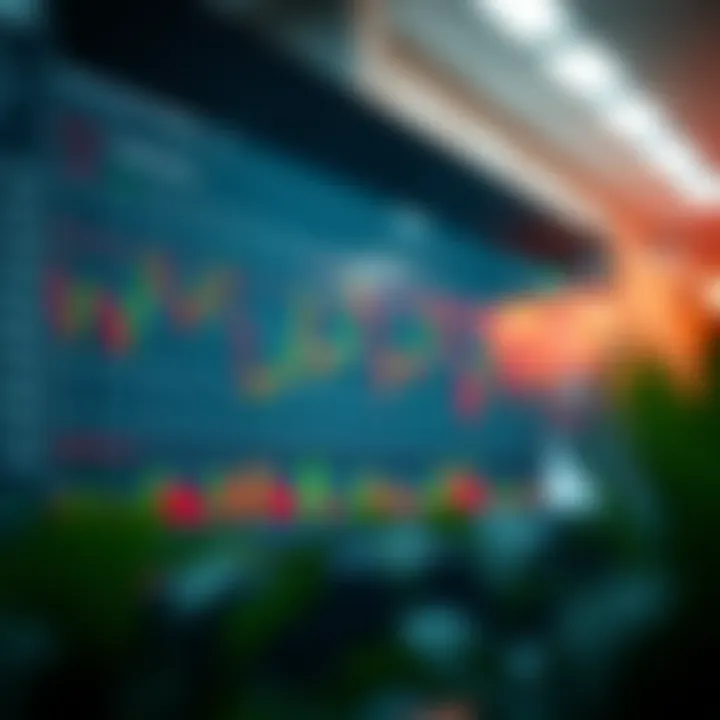 Chart illustrating common technical analysis patterns such as head and shoulders and double tops