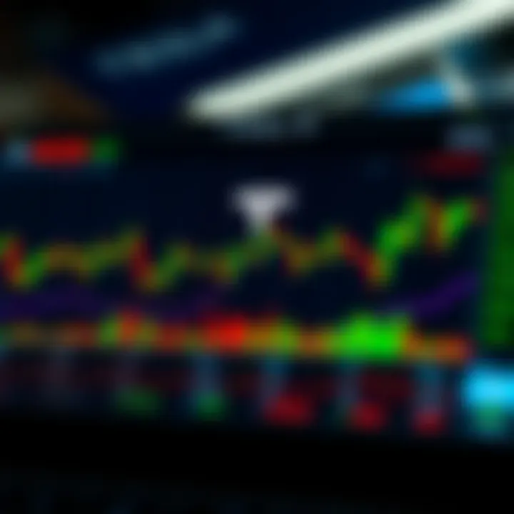 Graph depicting Tesla stock price fluctuations with market trend indicators