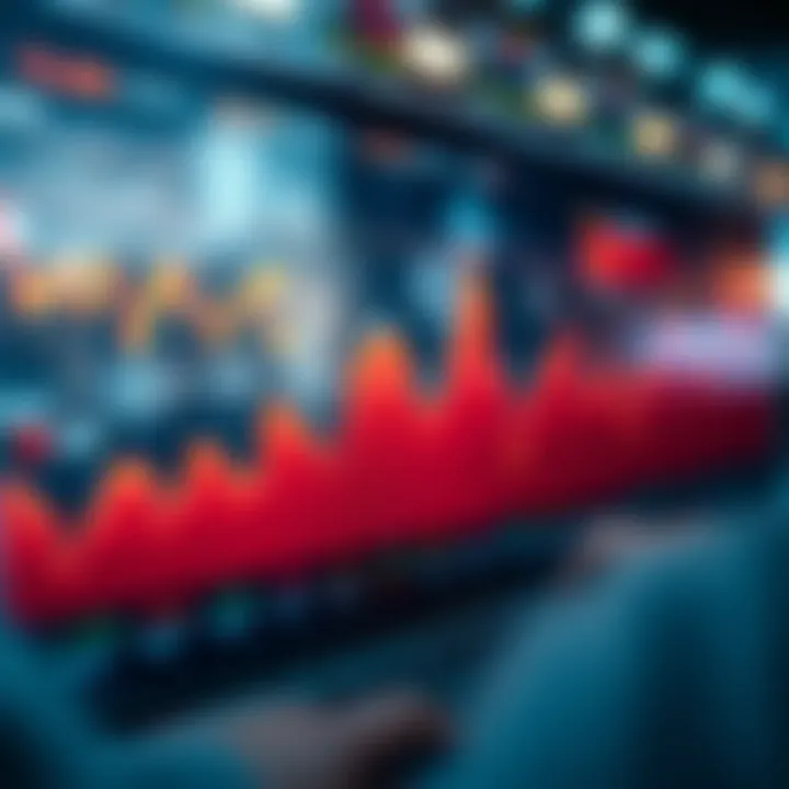 Best Times to Trade the US30 Index