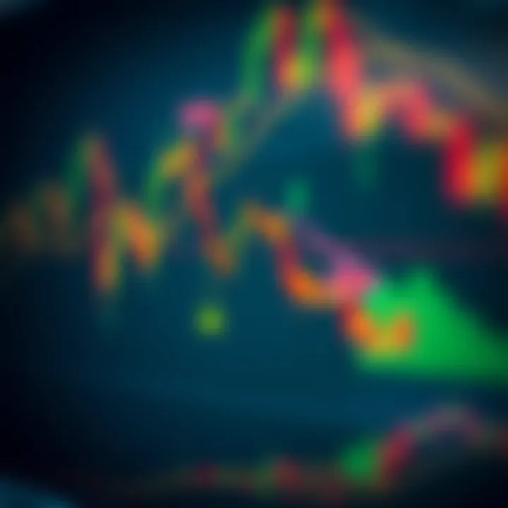 Diagram illustrating different breakout chart patterns including triangles and rectangles
