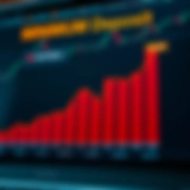 Graph illustrating minimum deposit requirements on Expert Option platform for South African traders