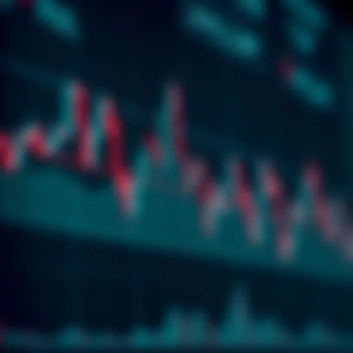Illustration of common forex chart patterns including head and shoulders, double top, and triangle formations on a financial graph