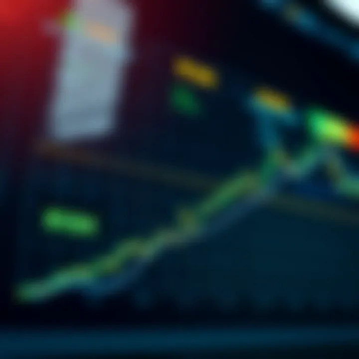 Graph showing gradual upward trend in trading positions with risk management indicators