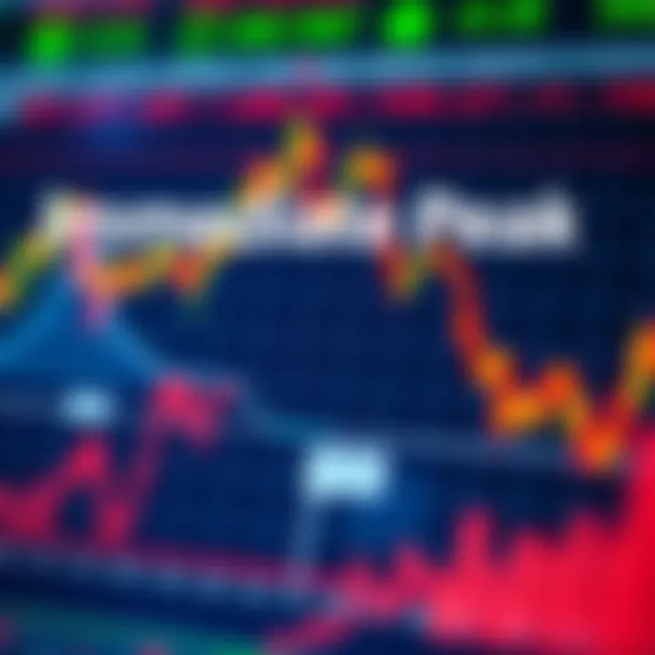 Market Activity Fluctuations Highlighting Immediate Peak Effects Chart showing fluctuations in market activity with a sharp peak representing rapid change