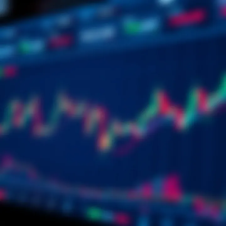 Graph of various trading instruments on IQ Option platform