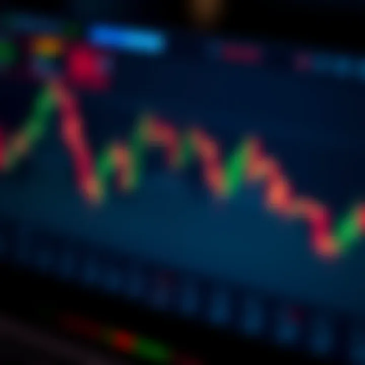 Graph showing Ripple price trends with market indicators and trading volumes