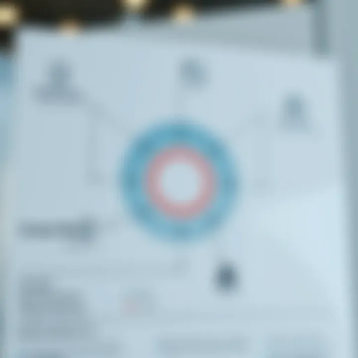 Graphic illustrating diverse market segments and their interconnections representing scope market concepts