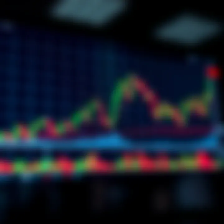 Graph showing different types of trading signals with trend lines and indicators