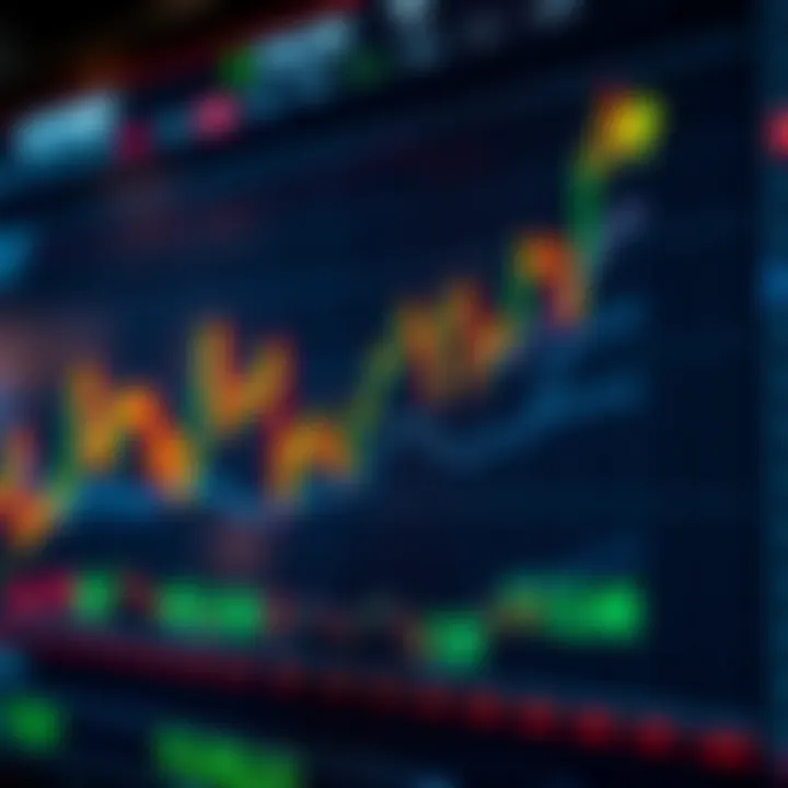 Graph showing rapid price movements and surge trading activity in financial markets