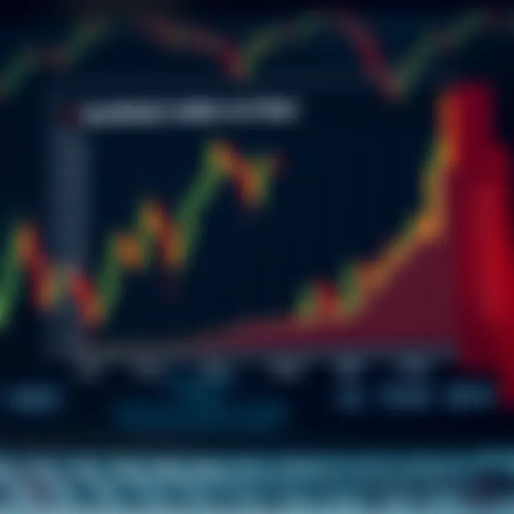 Graph illustrating the calculation of synthetic indices lot sizes with various trading parameters