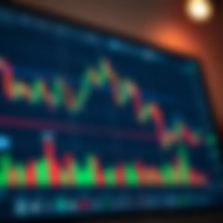 TradingView chart displaying candlestick patterns with technical indicators for binary options trading on Deriv